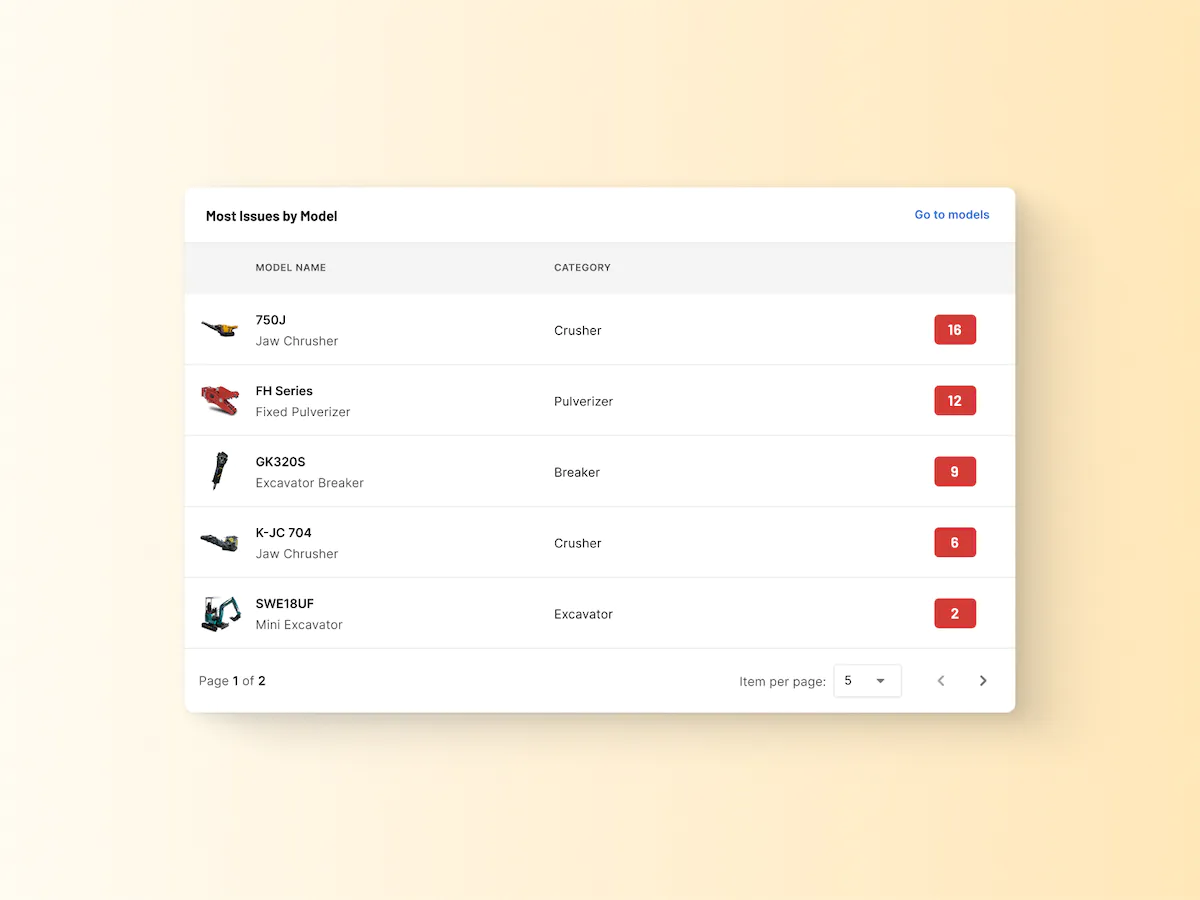 Insights and reports for you