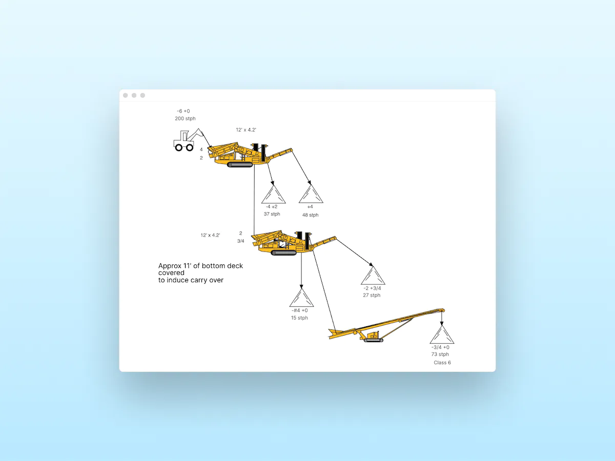 Expert Advice & Plant Planning