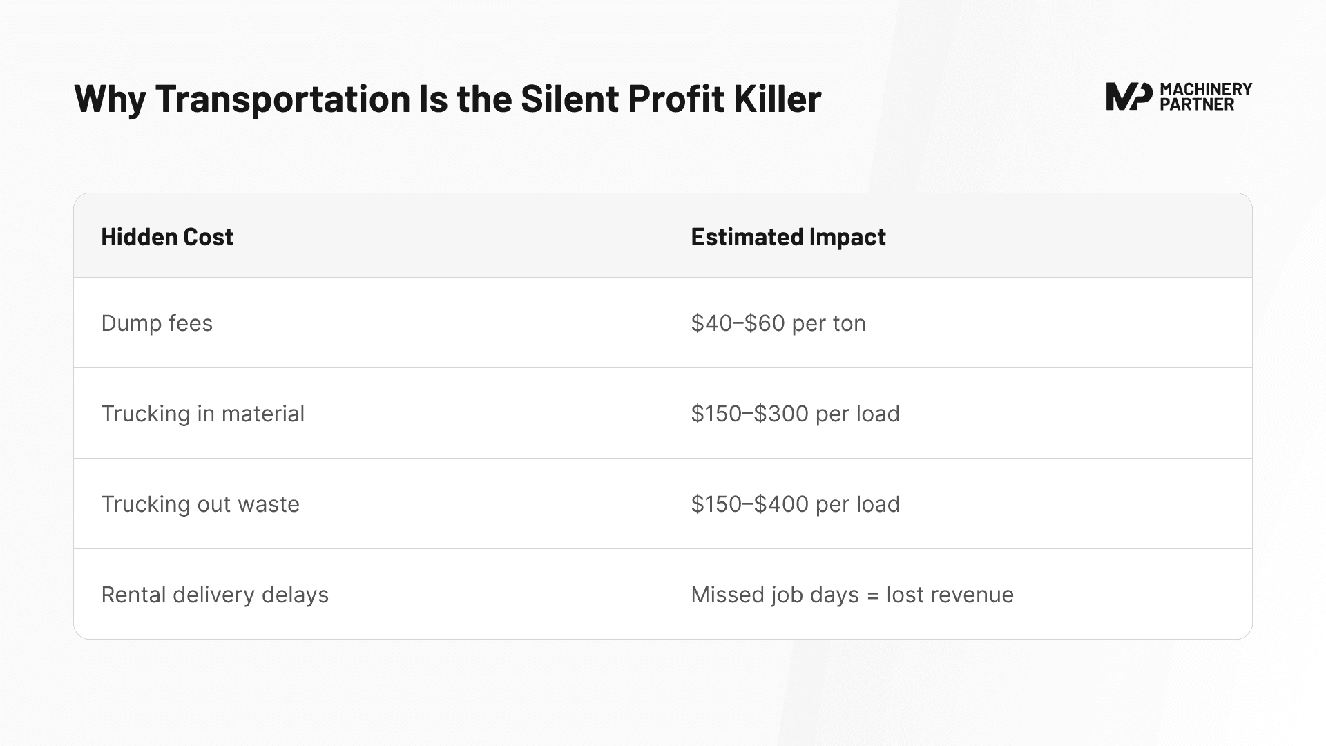 Why Transportation Is the Silent Profit Killer