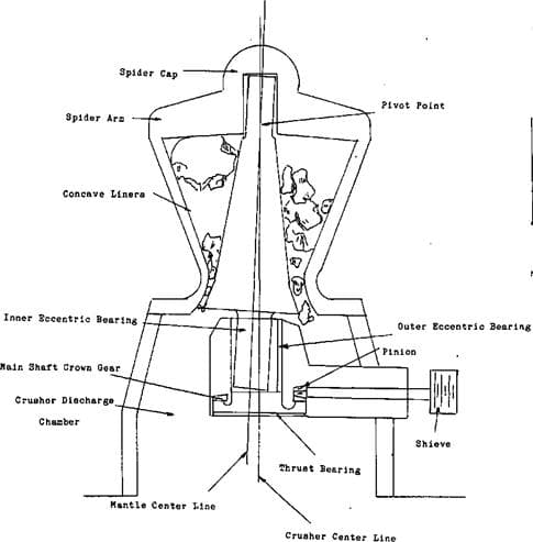 Gyratory crusher diagram cross section