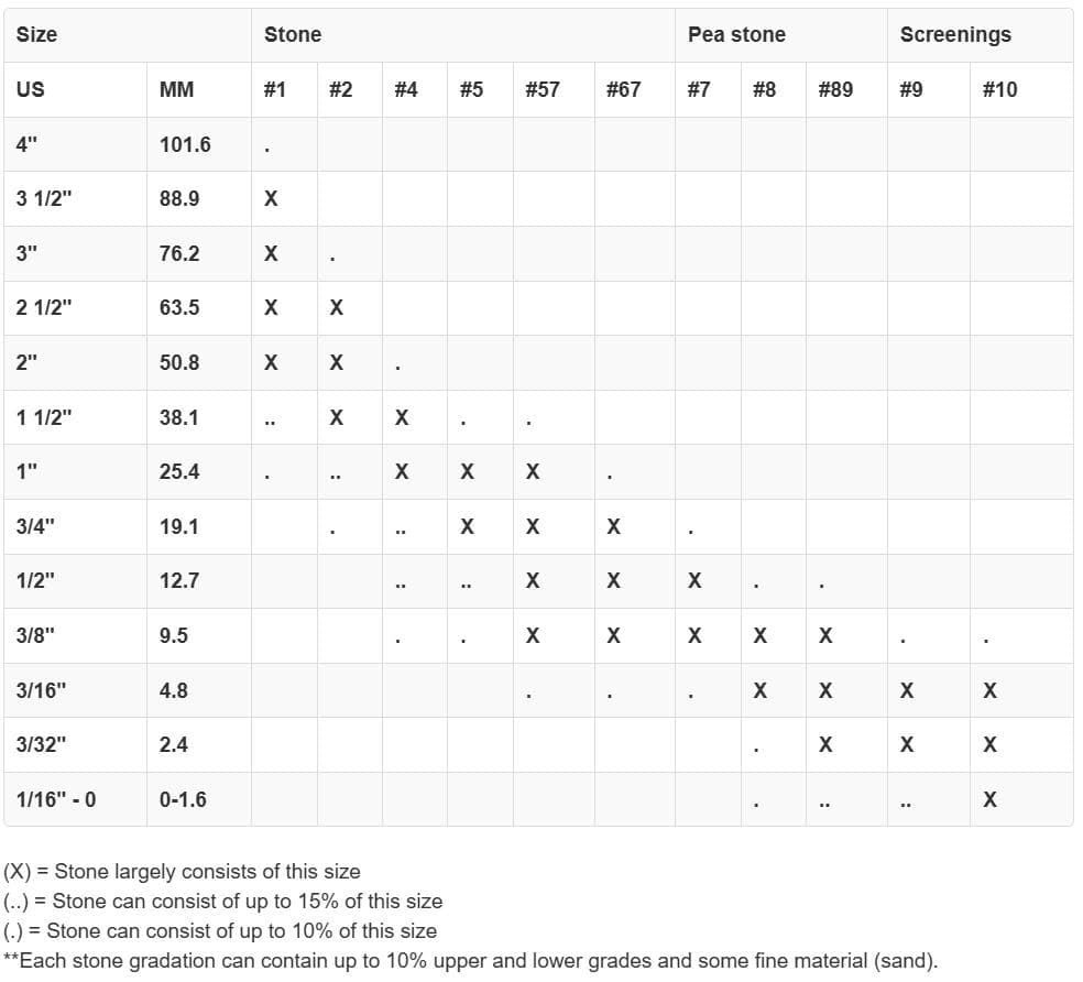 gravel size chart
