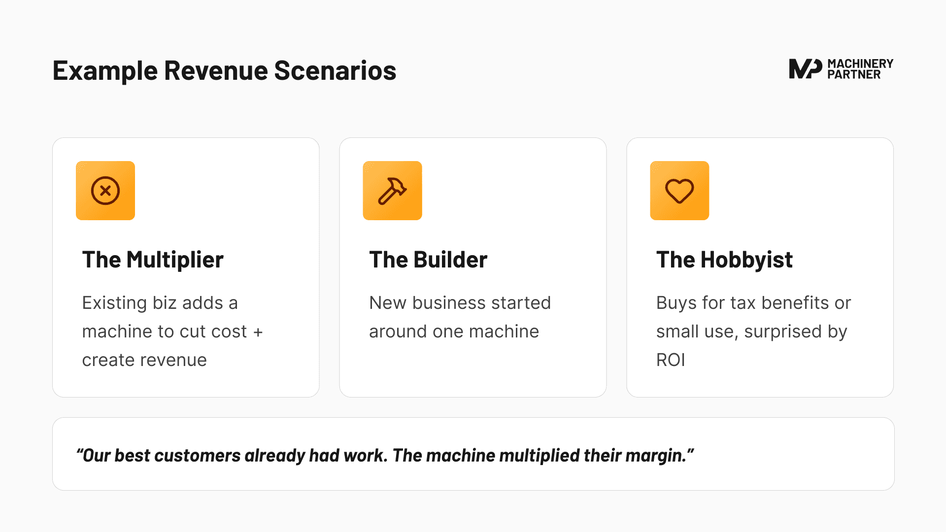 “Our best customers already had work. The machine multiplied their margin.”