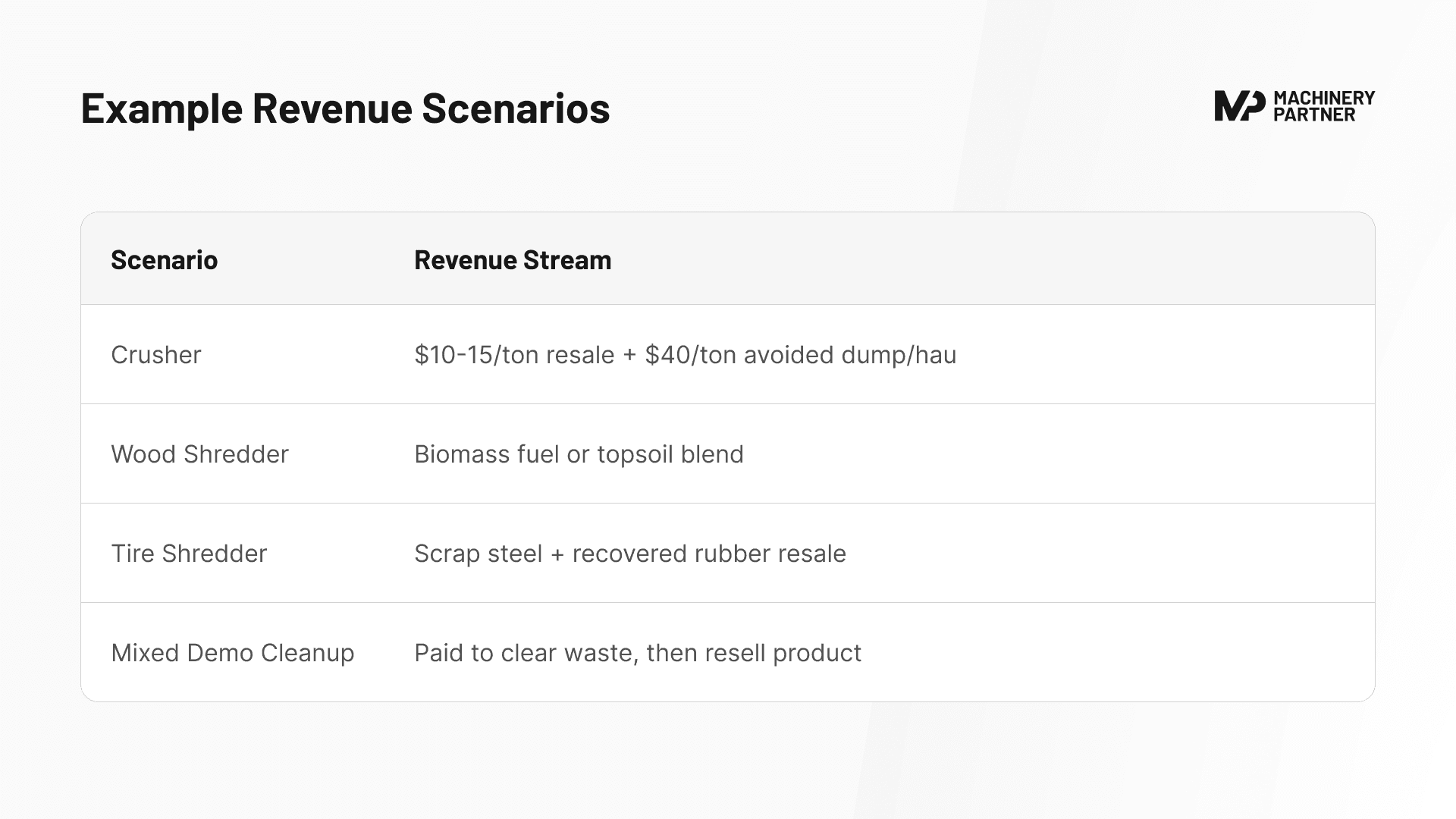 Example Revenue Scenarios