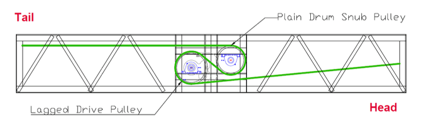 tail and head conveyor assemblies