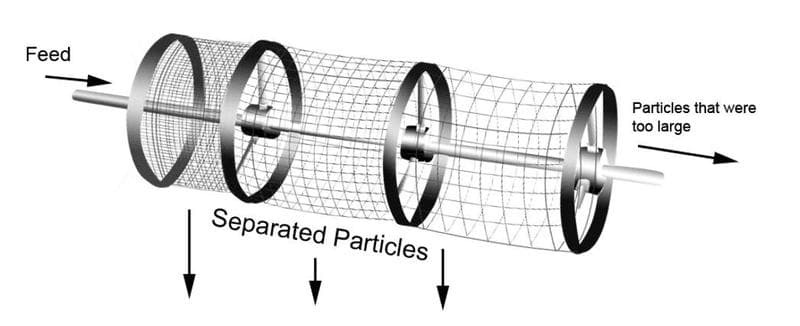 trommel drum with 3 different sized meshes