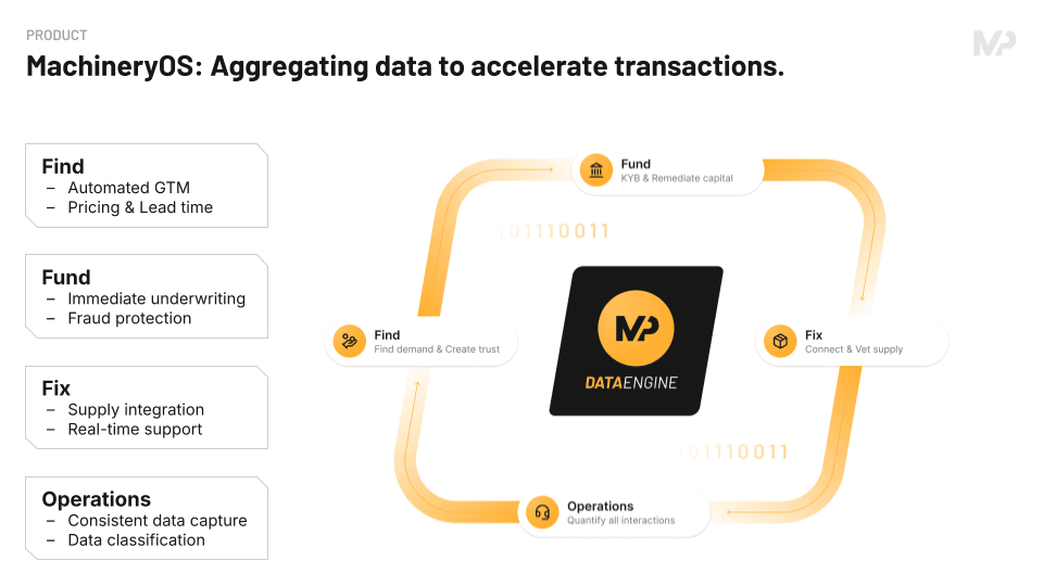 MachineryOS four key Pillars