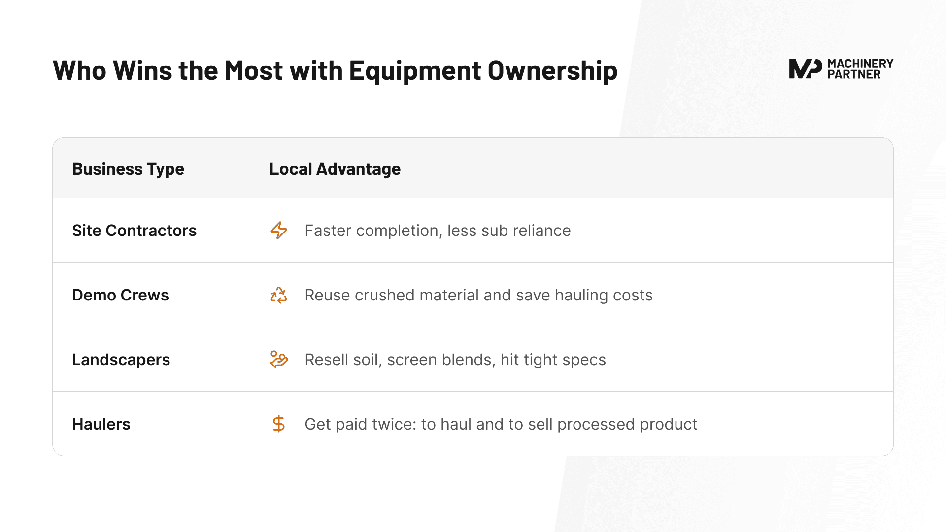 Who Benefits Most From Owning a Machine?