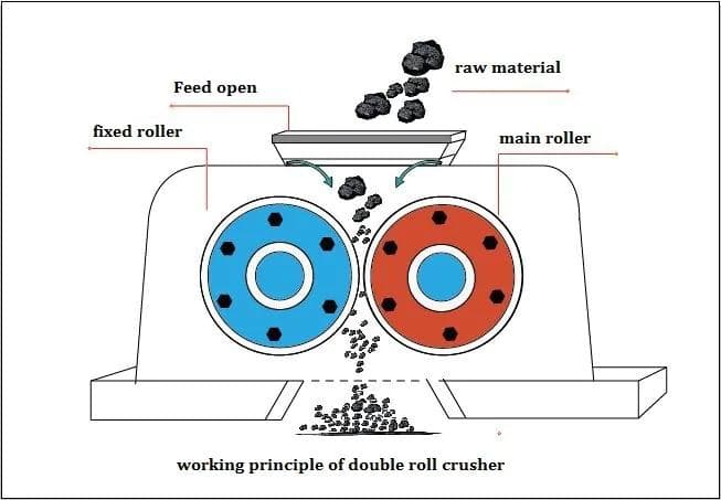 Roller crusher working with secondary material
