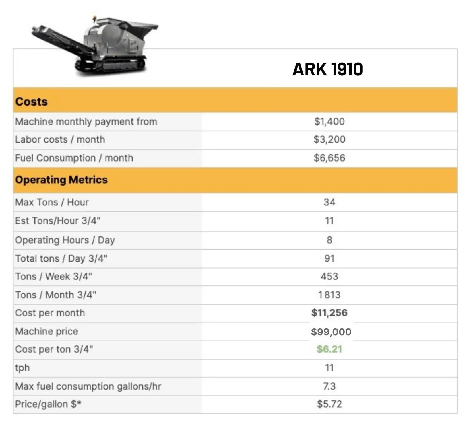 specification table for ark 1910 JAW CRUSHER