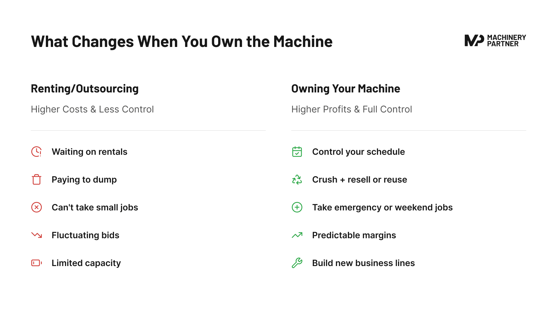 What Changes When You Own the Machine
