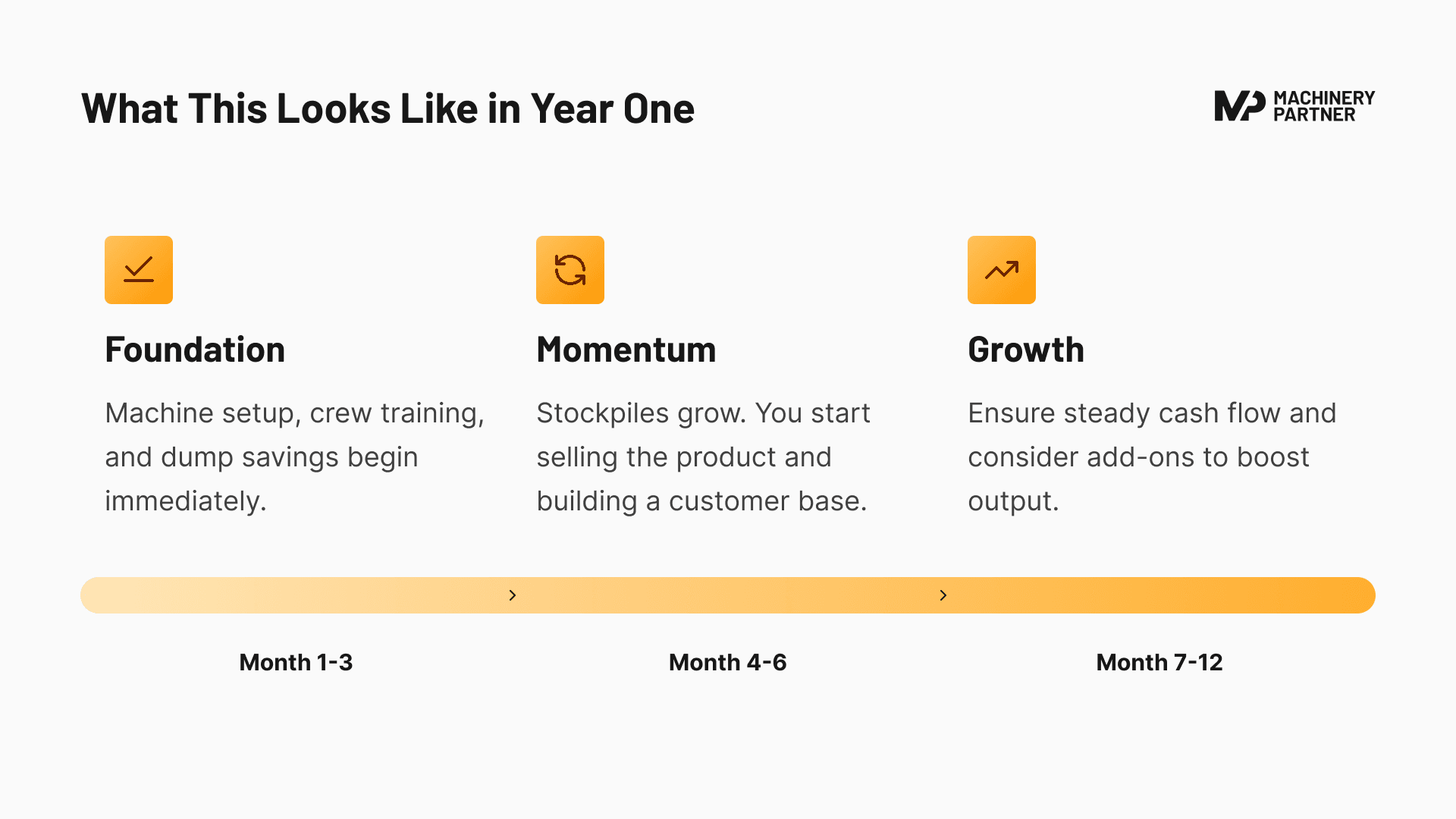 What This Looks Like in Year One - Revenue Stream