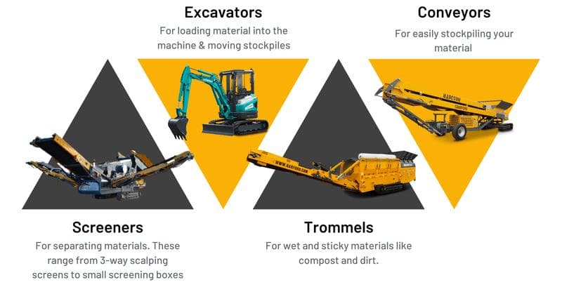 screeners, excavators, trommels and conveyors all used for screening plant setups and an explanation of what each one of them does