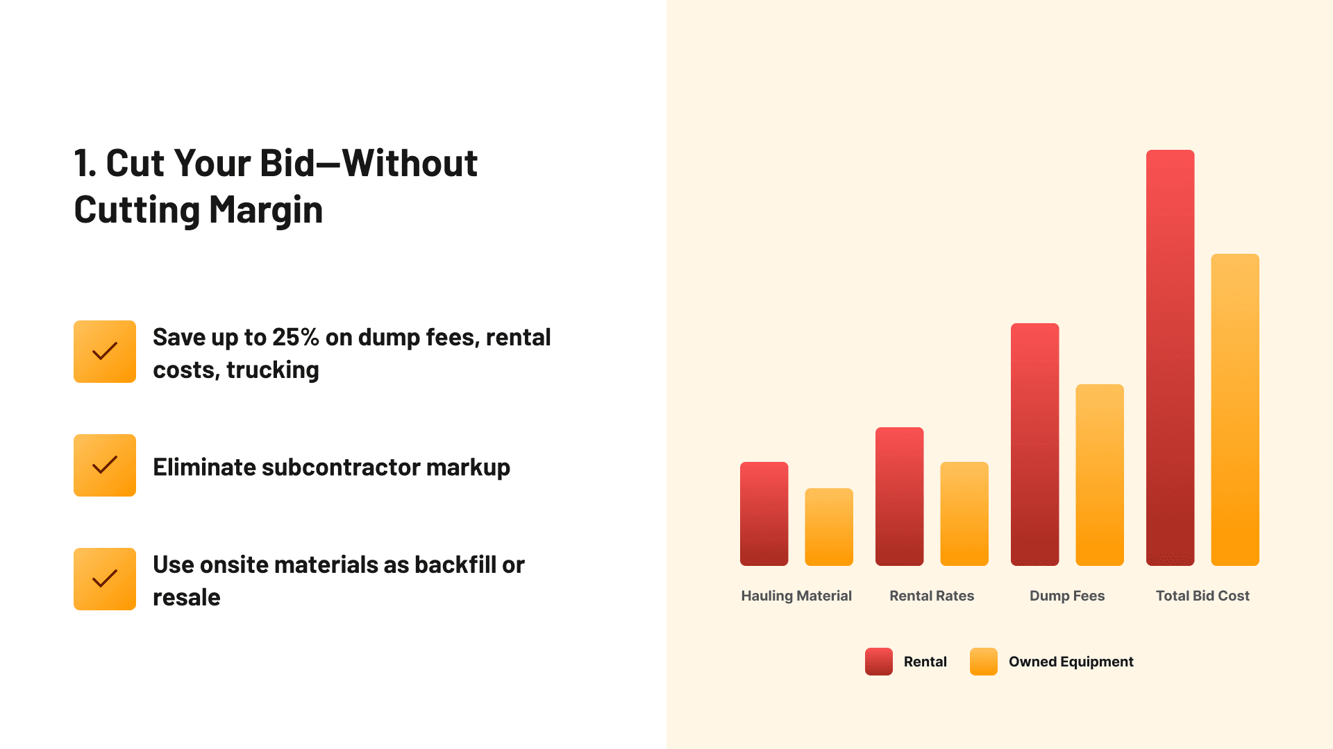 Cut Your Bid—Without Cutting Your Margin