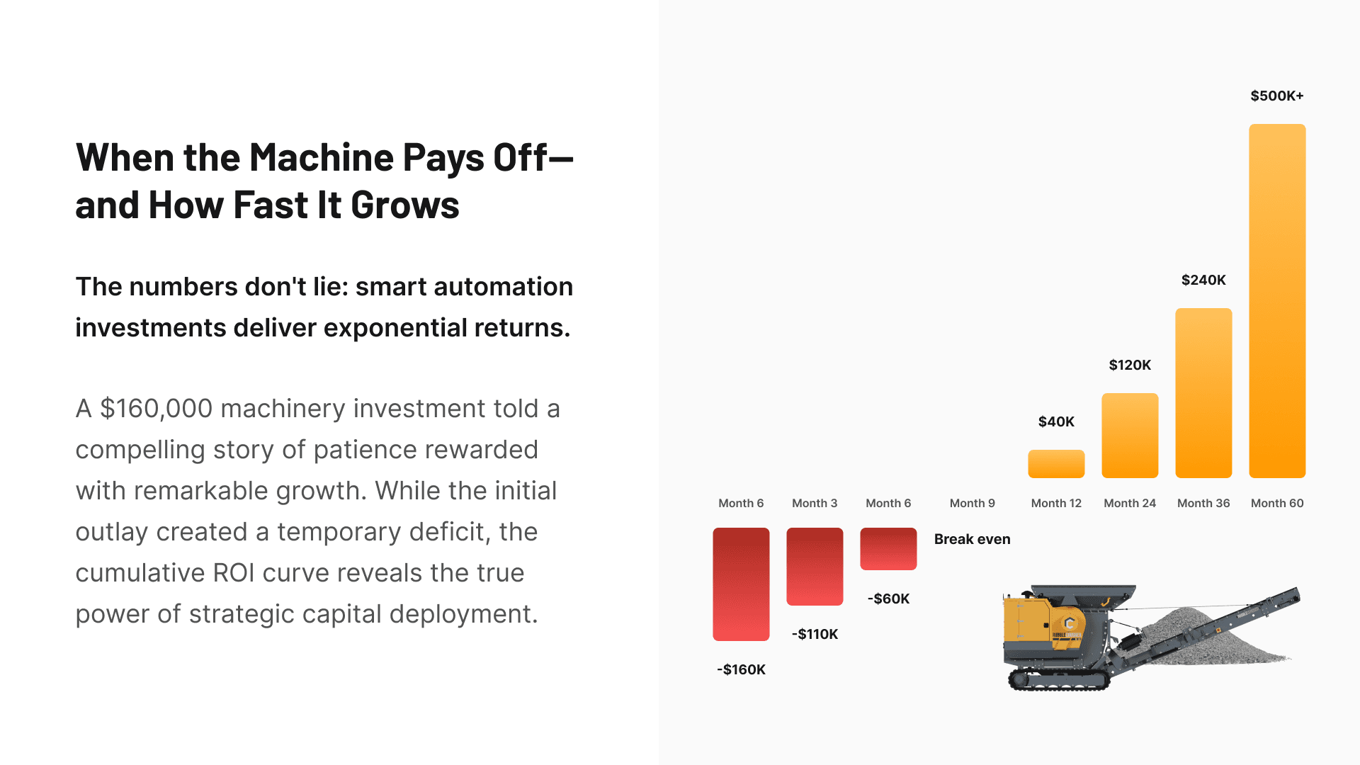 When the Machine Pays Off—and How Fast It Grows