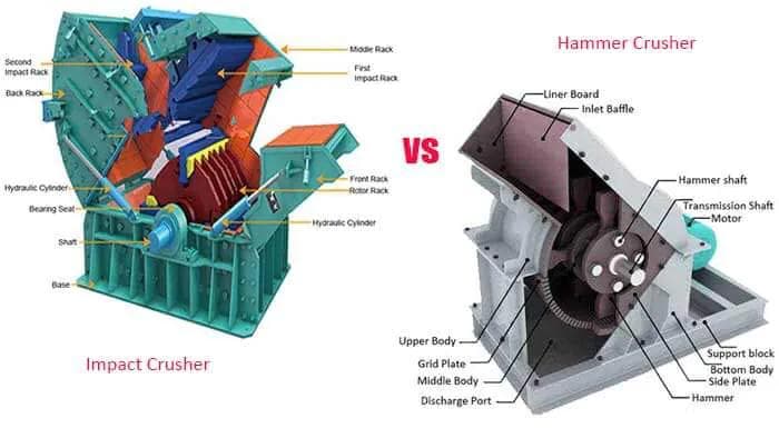 Impact vs. Hammer Mill Crusher - Courtesy of Aimix Group