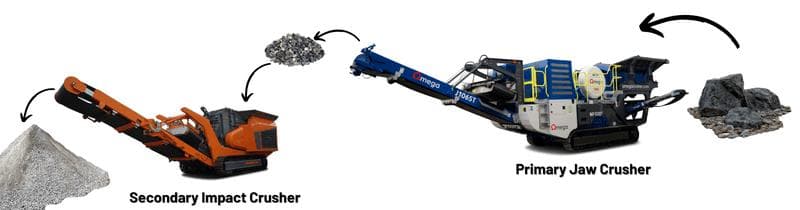 Diagram of a primary crusher feeding into a secondary crusher in a crushing plant set up