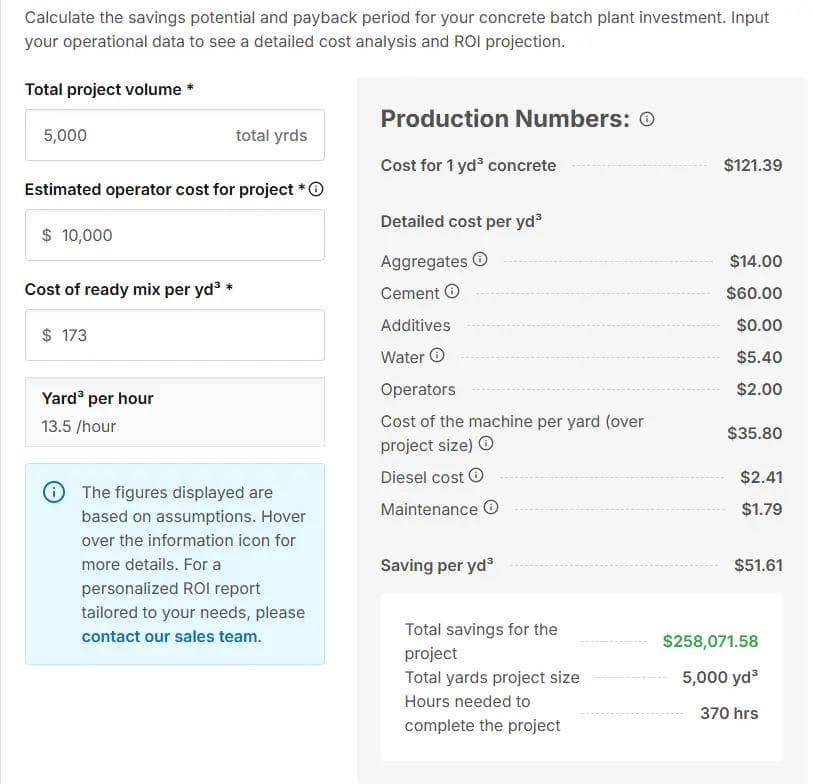 Carmix 3500 example ROI calculation