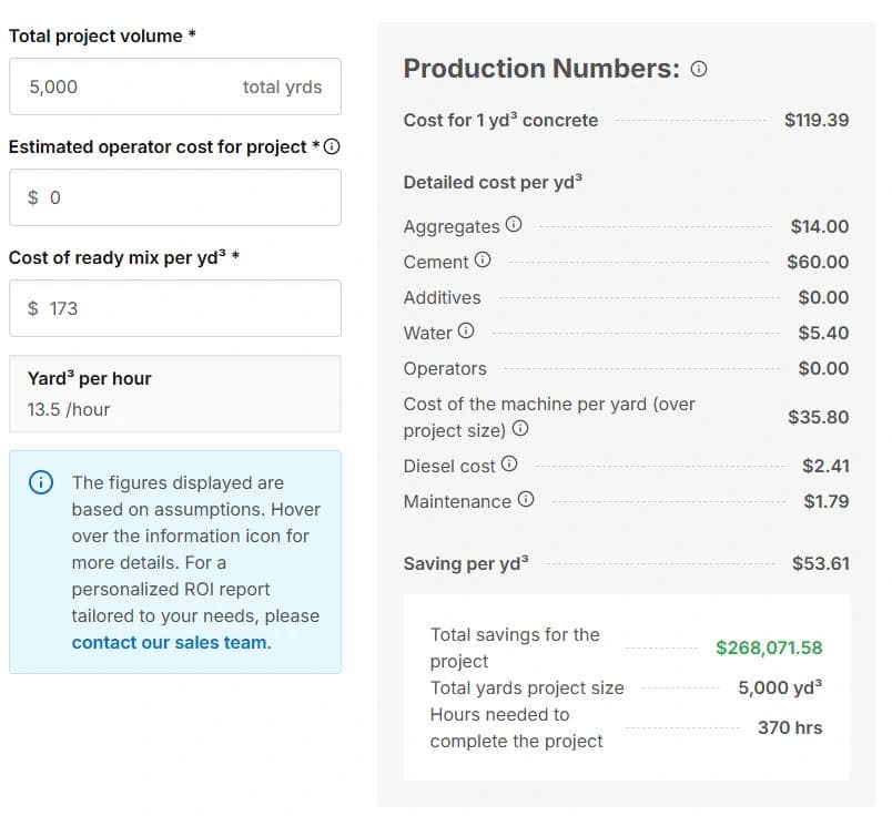 ROI break down of the Cost of running the Carmix 3500 TC for a 5,000 cubic yard project