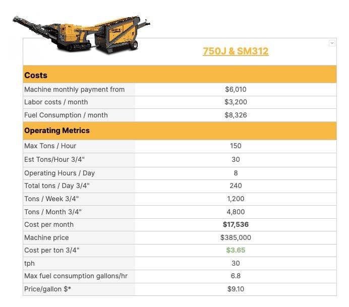 specification table for the barford 750J Jaw Crusher and Barford SM312 Screener