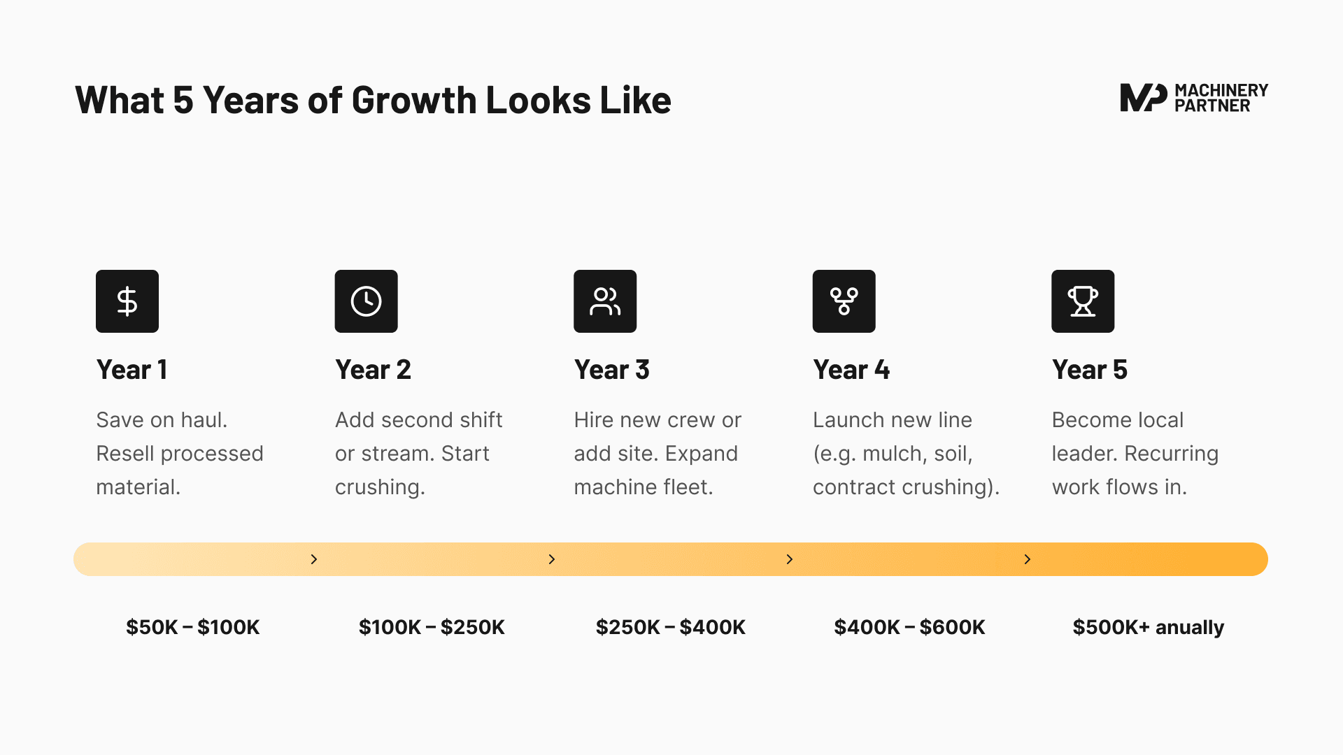 What 5 Years of Growth Looks Like