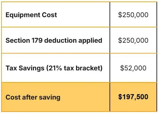 Section 179 cost saving calculation